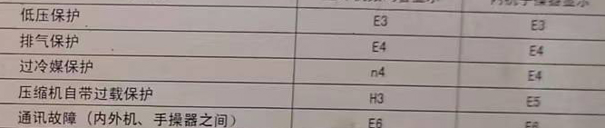 延长空调电话在哪里找